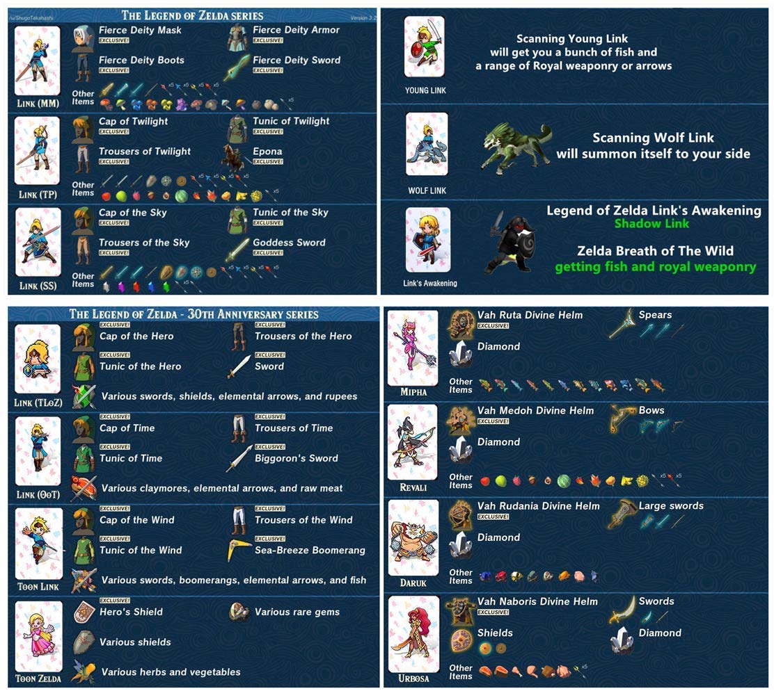 24 Pieces Zelda Amiibo NFC Coin BOTW Switch Wii U 3DS – Retro